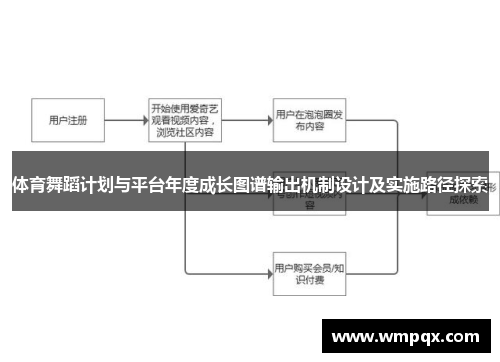 体育舞蹈计划与平台年度成长图谱输出机制设计及实施路径探索